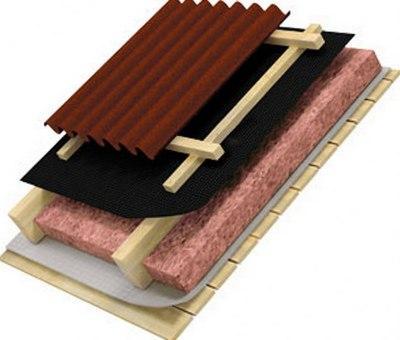 Теплоизоляция крыш необходима в рамках комплексной теплоизоляции всего здания